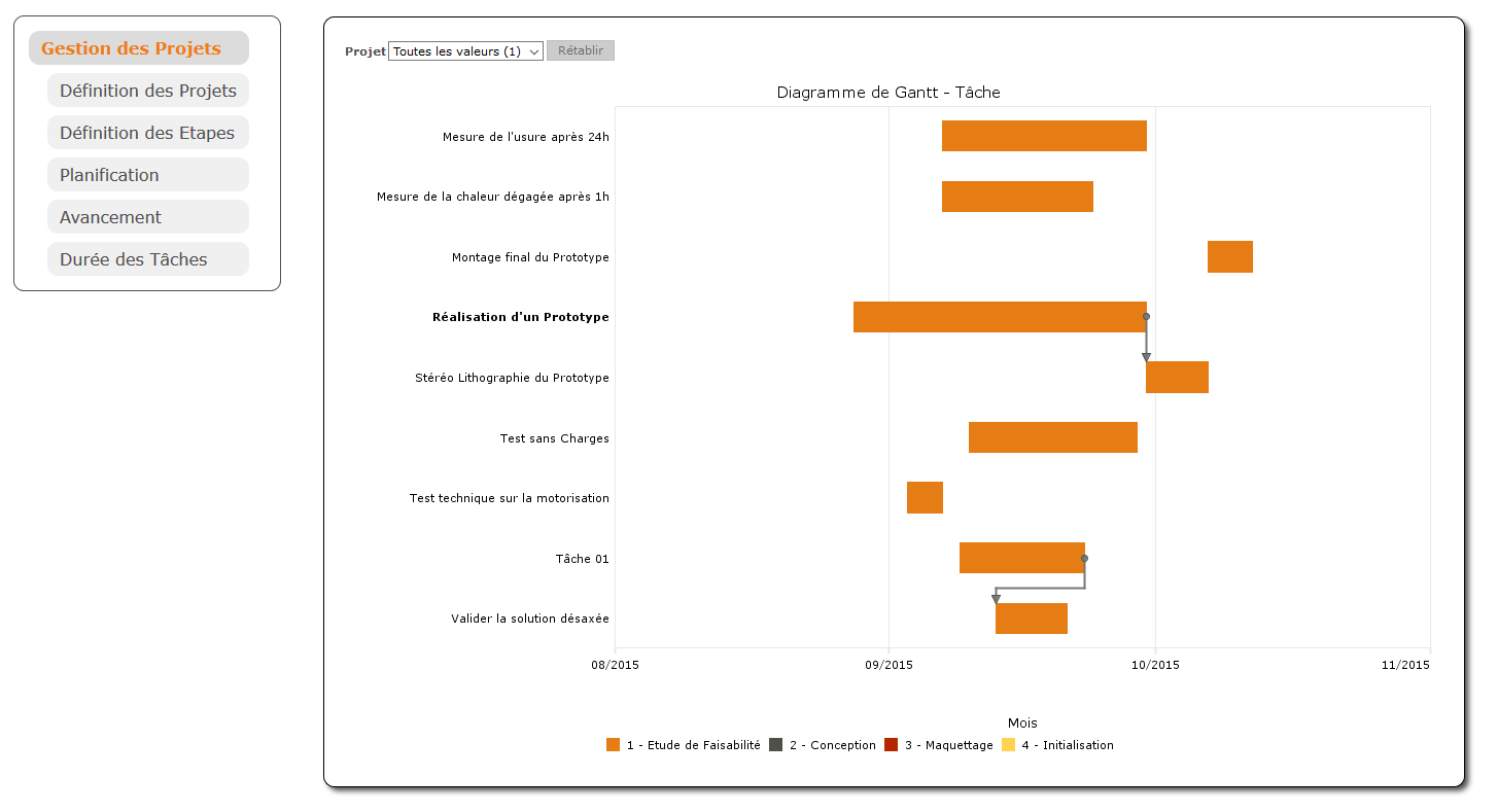 ManInov Projets Gestion